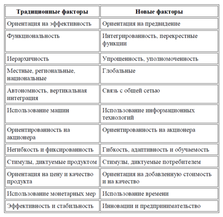 Курсовая работа: Кредитование малого бизнеса 3